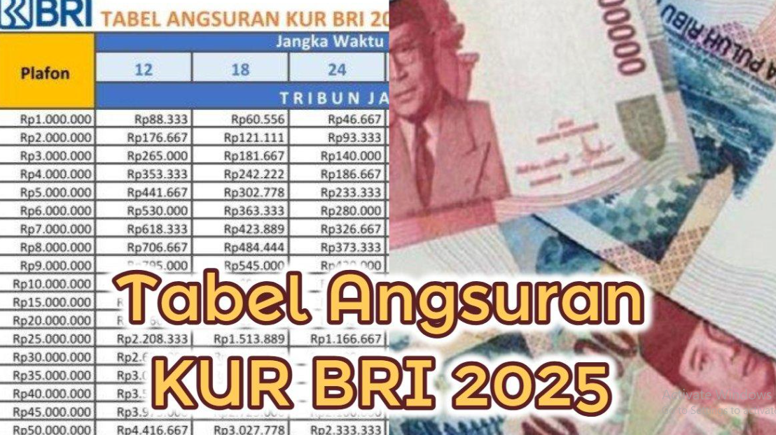 tabel kur bri 2025