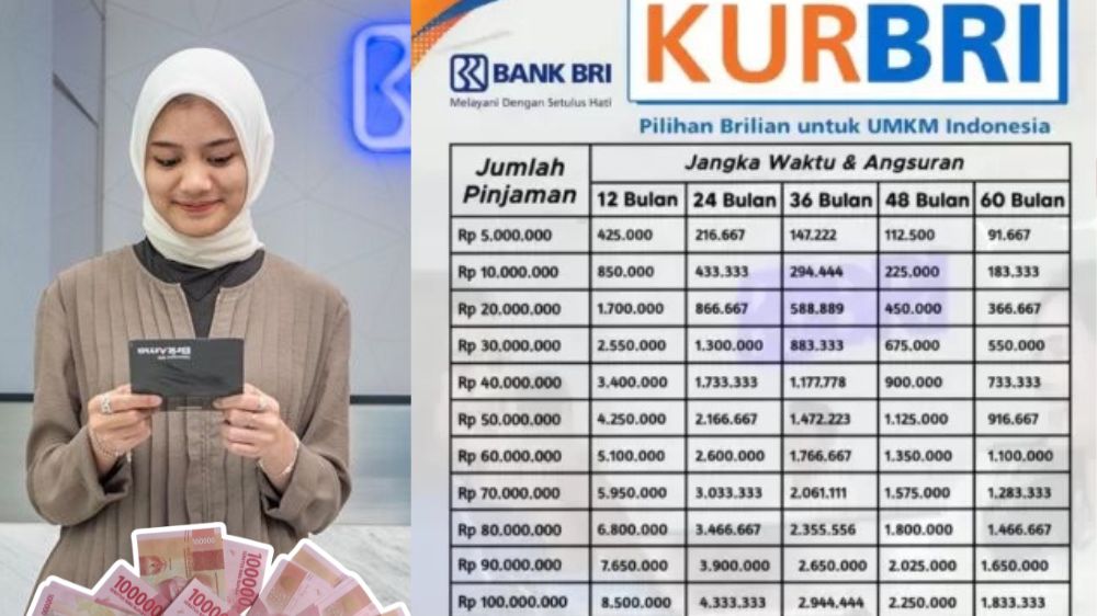 tabel kur bri 2025 pinjaman 100 juta