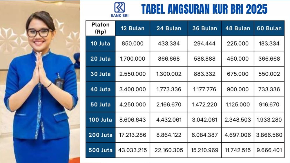 syarat pengajuan kur bri 2025