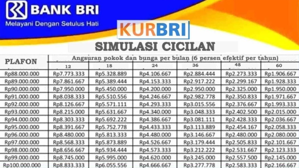 pinjaman kur bri
