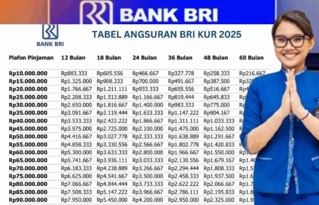 tabel kur bri 2025