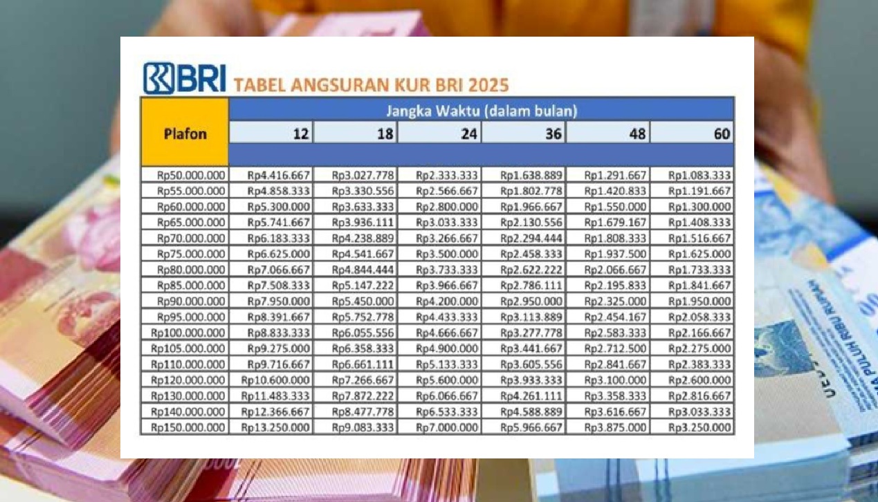 tabel angsuran kur bri 2026