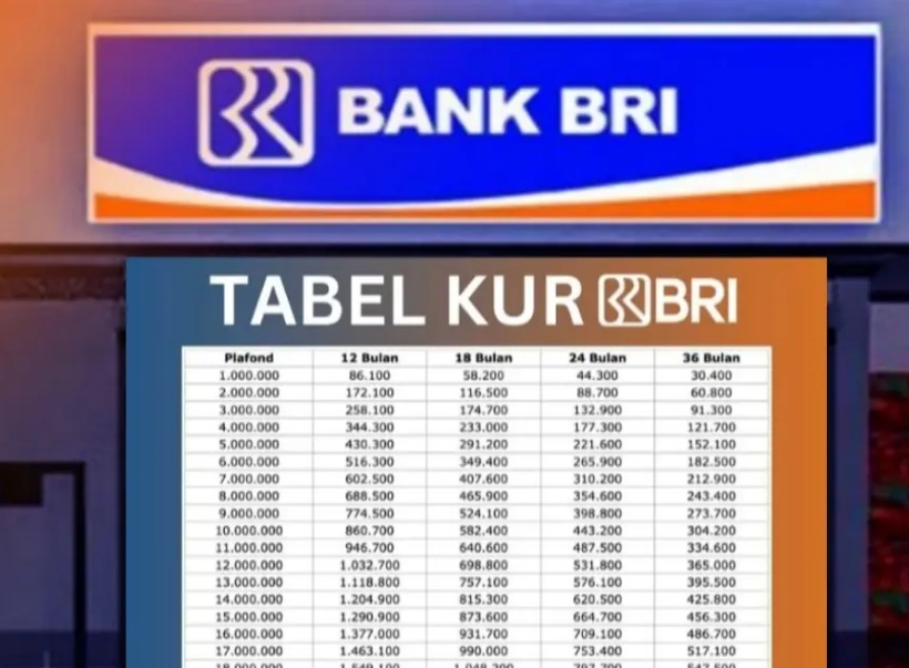 tabel angsuran kur bri 2026