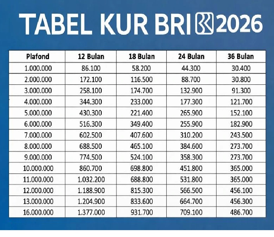 syarat pengajuan kur bri 2026