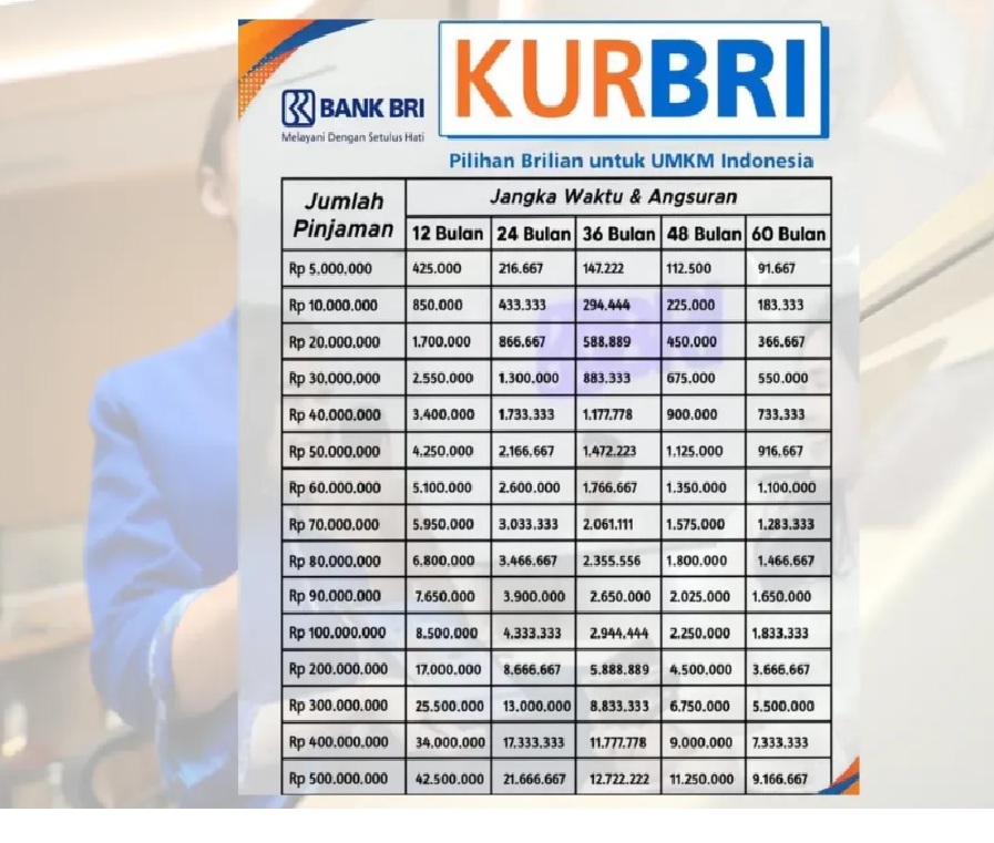 tabel angsuran kur bri 2026