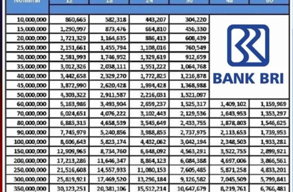 tabel pinjaman kur bri 2026 terbaru
